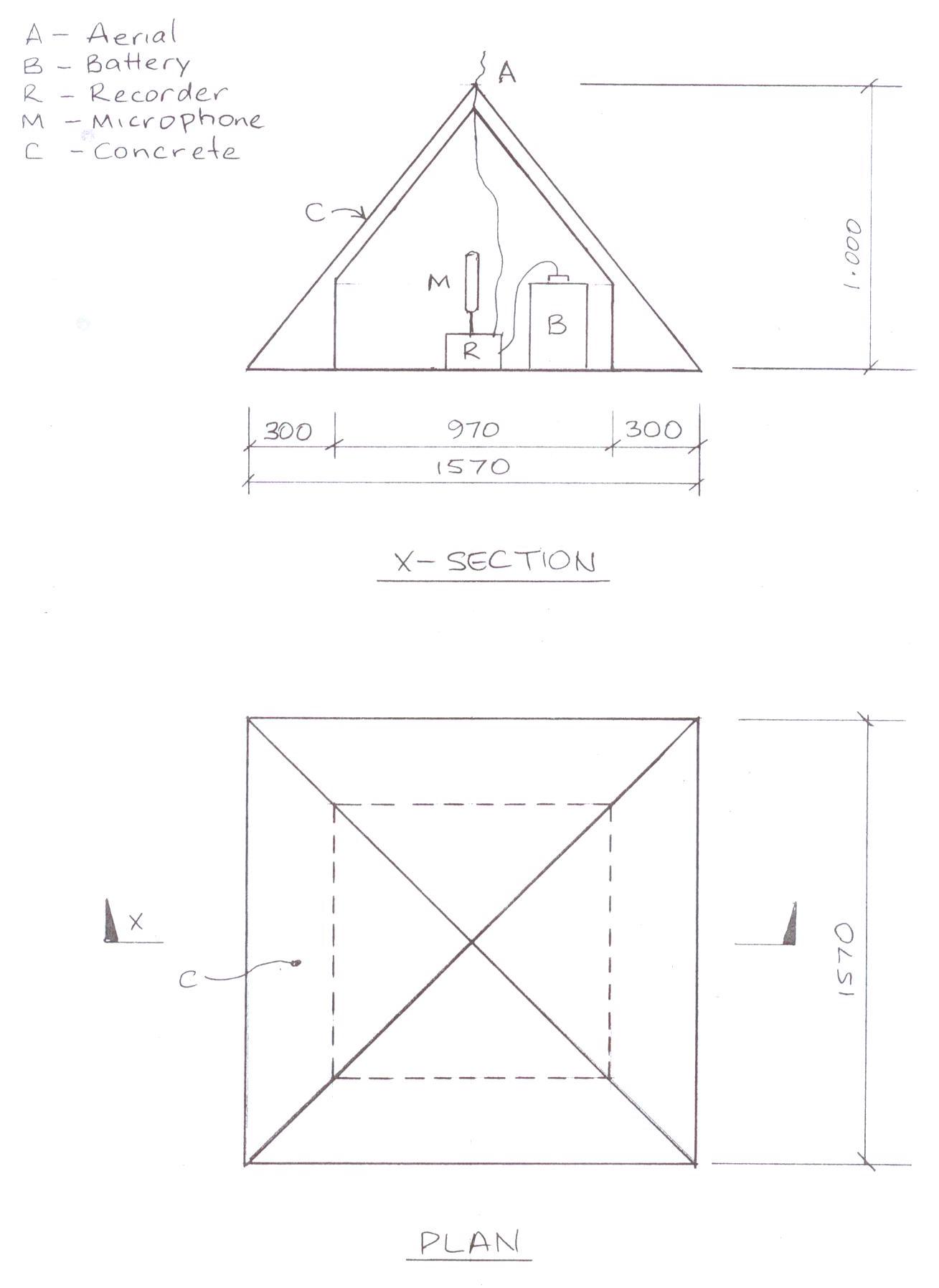 Proposed equipment to install in a Pyramid